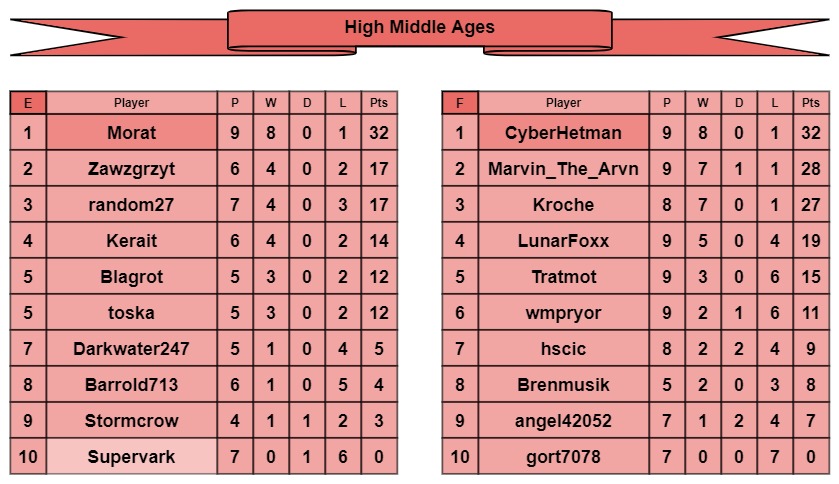HMA tables e-f.jpg