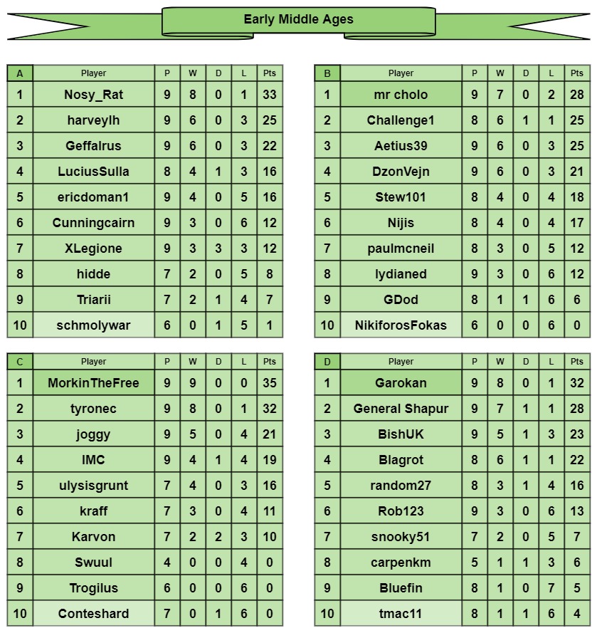 EMA tables a-d.jpg