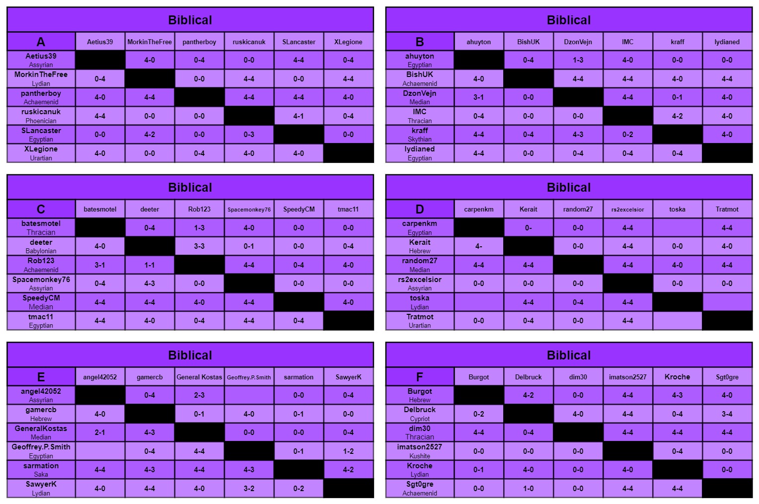 B charts a-f.jpg