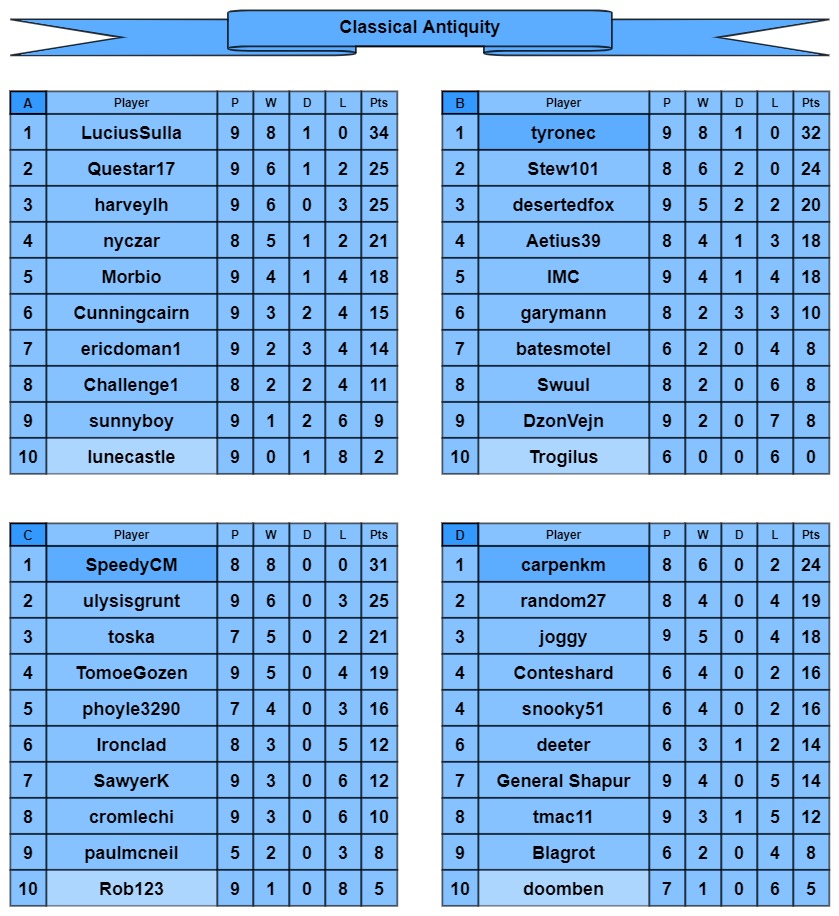 CA tables a-d.jpg