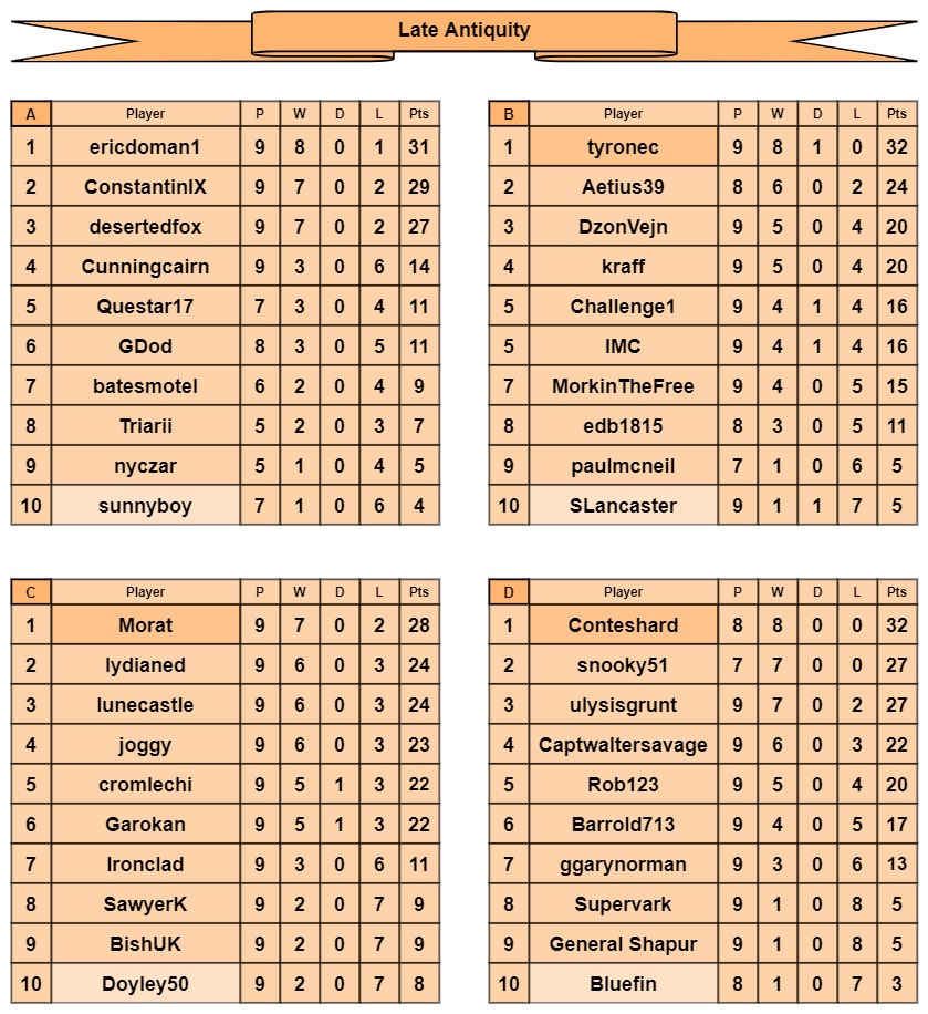 LA tables a-d.jpg