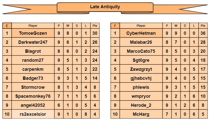 LA tables e-f.jpg