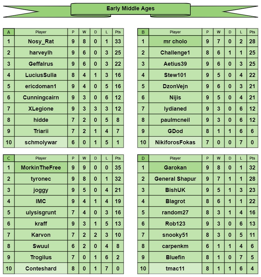 EMA tables a-d.jpg