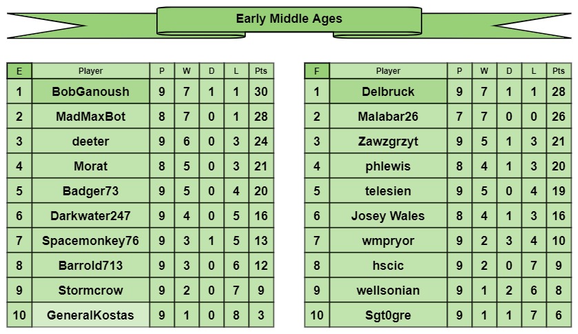 EMA tables e-f.jpg