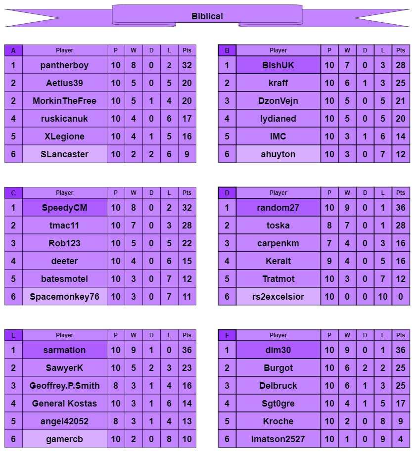 B tables a-f.jpg