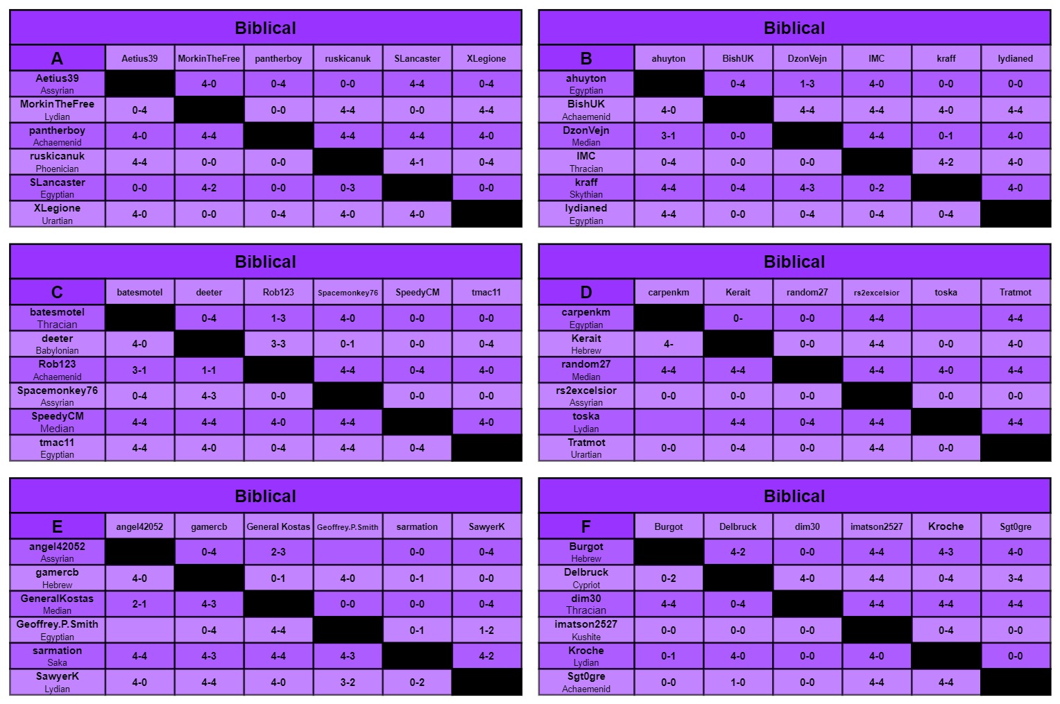 B charts a-f.jpg