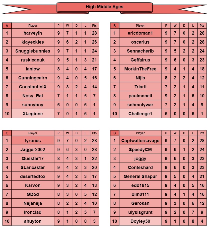 HMA tables a-d.jpg