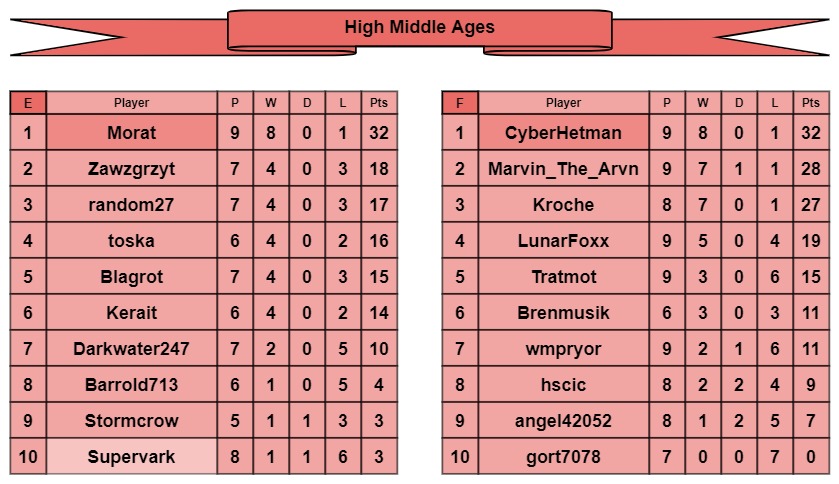 HMA tables e-f.jpg