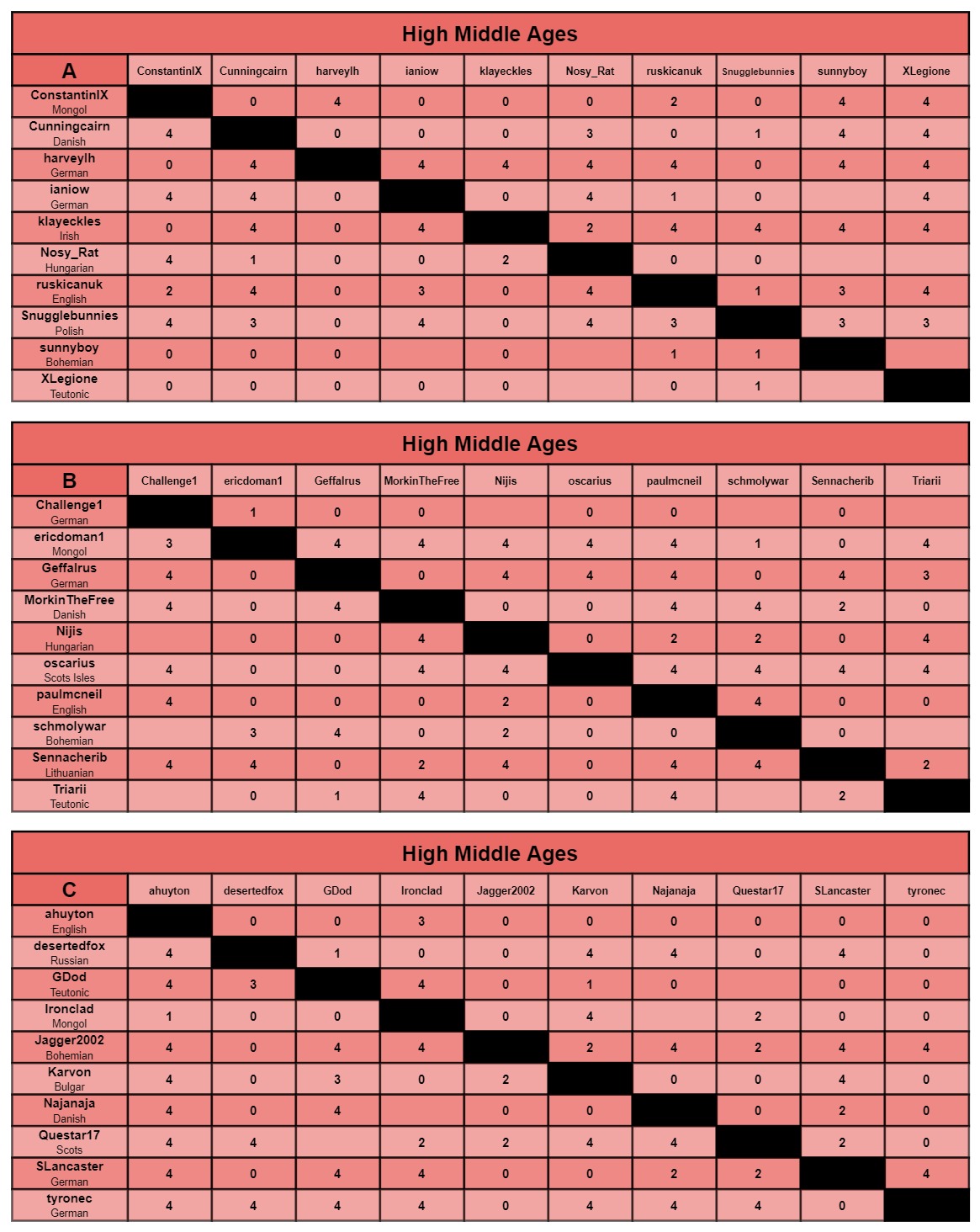HMA charts a-c.jpg