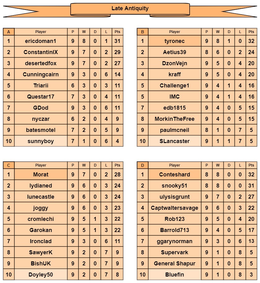 LA tables a-d.jpg
