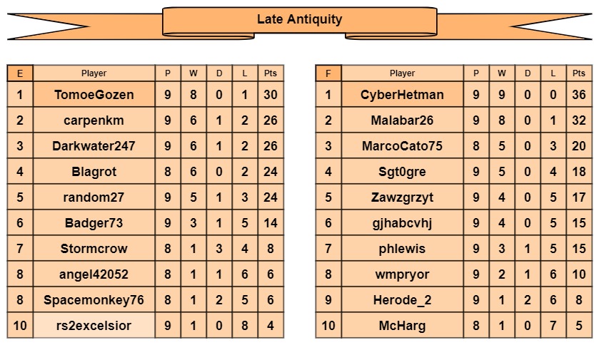 LA tables e-f.jpg