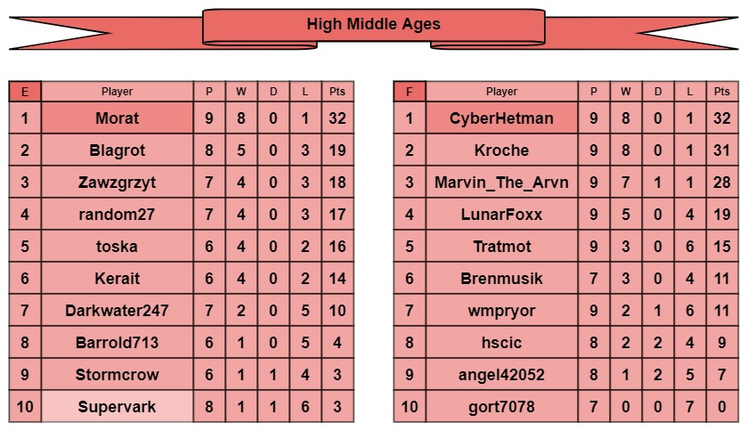 HMA tables e-f.jpg