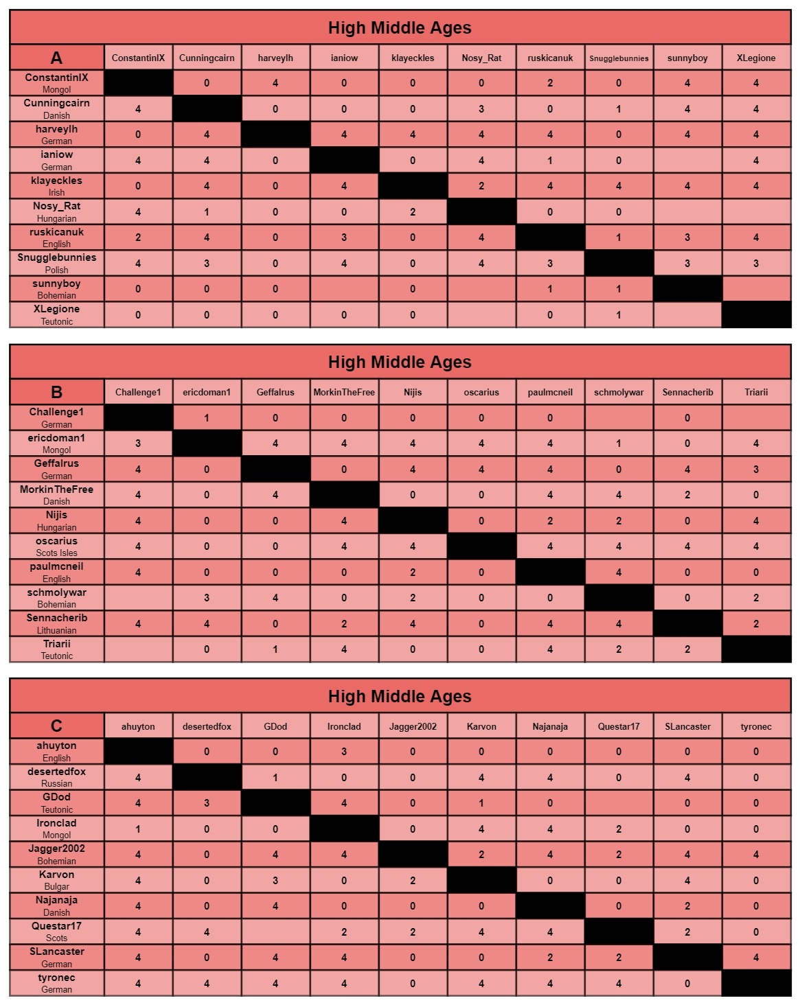 HMA charts a-c.jpg