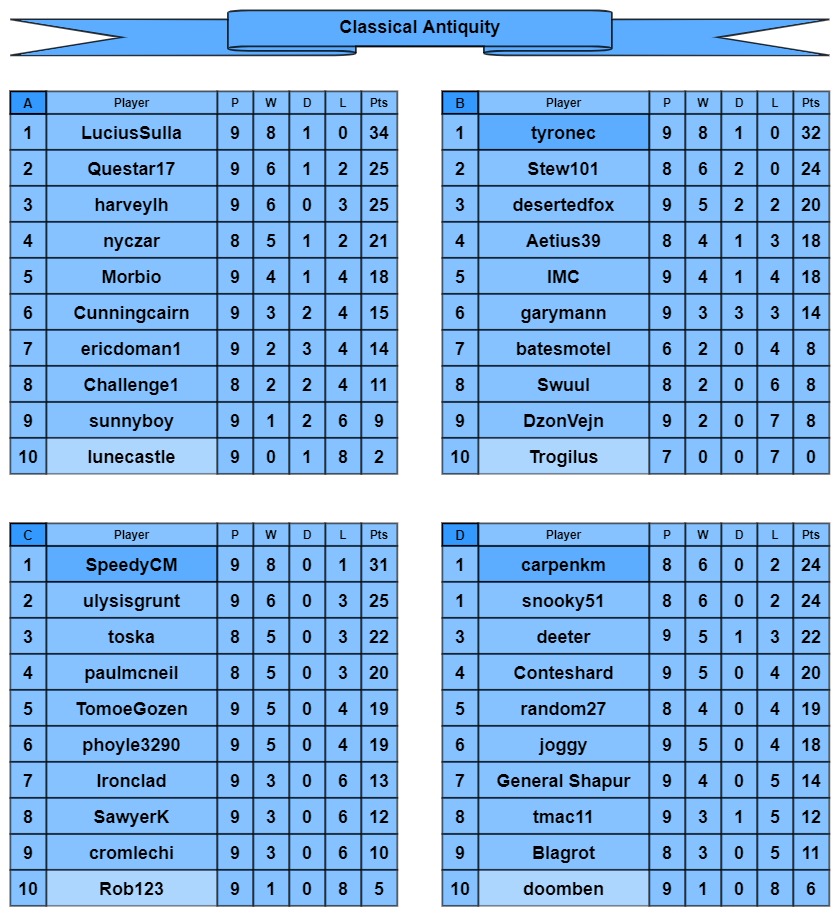 CA tables a-d.jpg