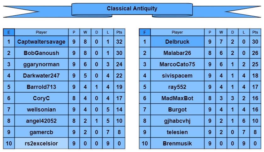 CA tables e-f.jpg