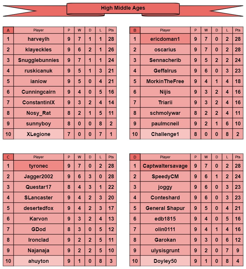 HMA tables a-d.jpg