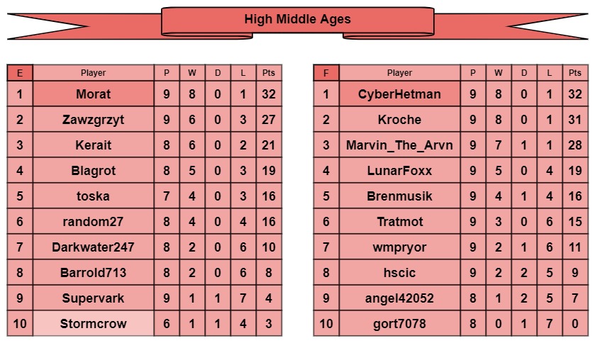 HMA tables e-f.jpg