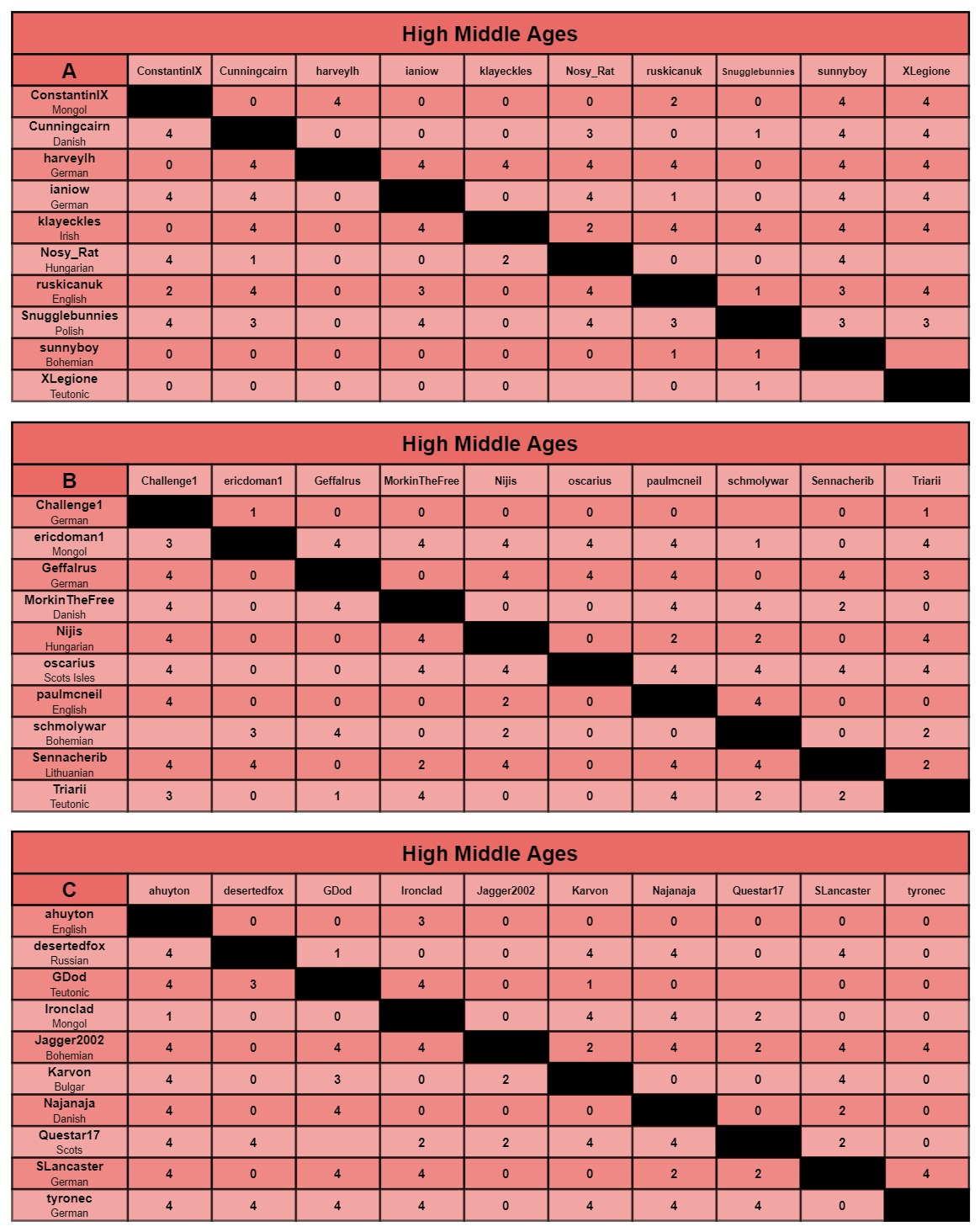 HMA charts a-c.jpg