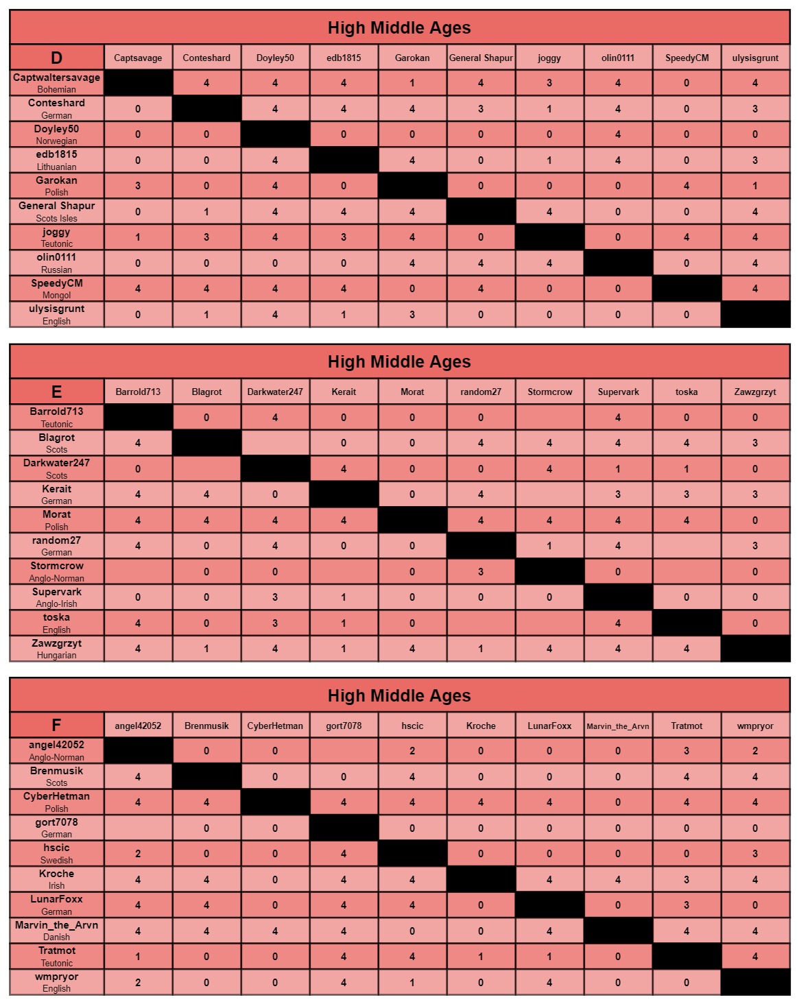 HMA charts d-f.jpg