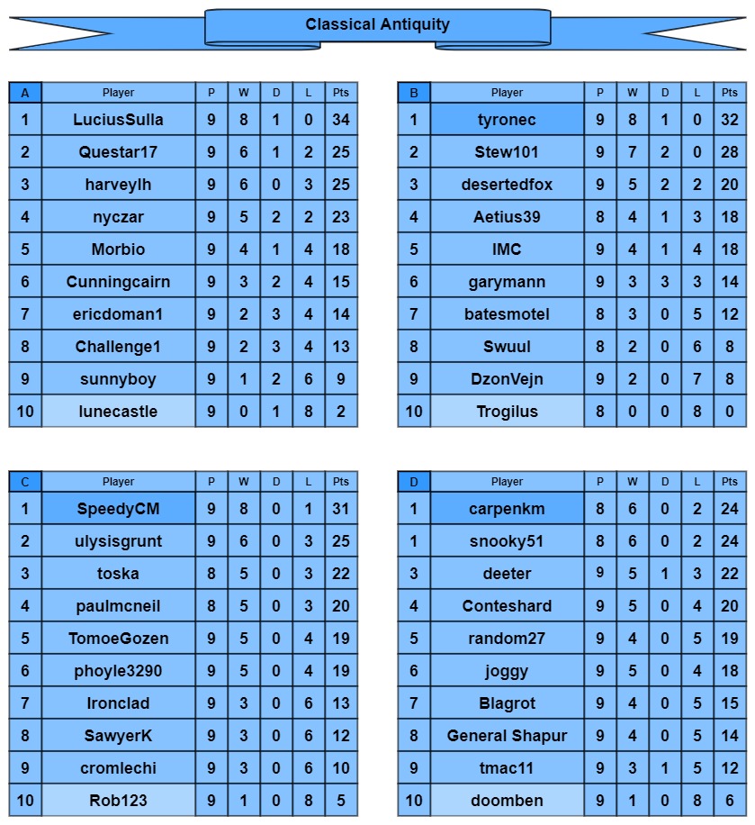 CA tables a-d.jpg