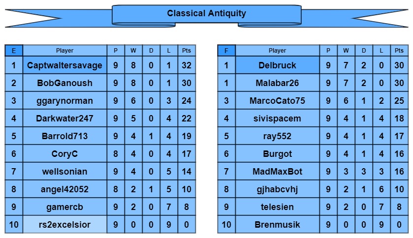 CA tables e-f.jpg