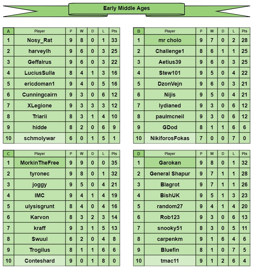 EMA tables a-d.jpg