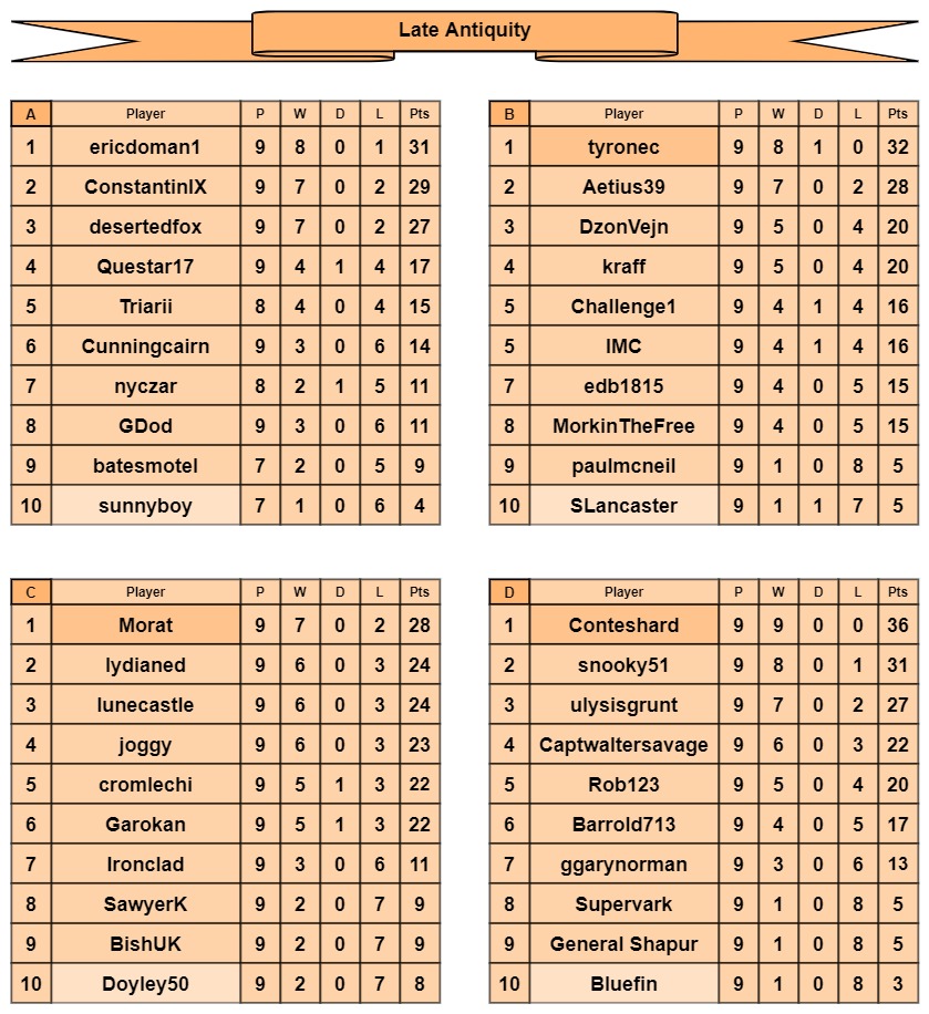LA tables a-d.jpg