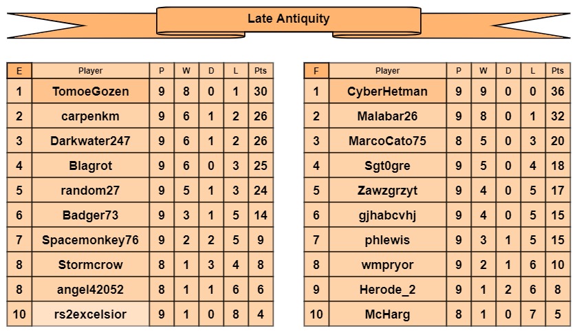 LA tables e-f.jpg