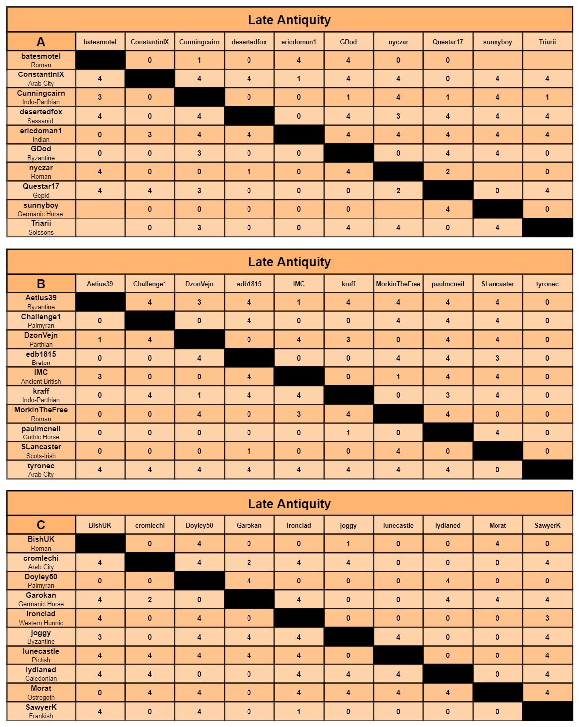 LA charts a-c.jpg
