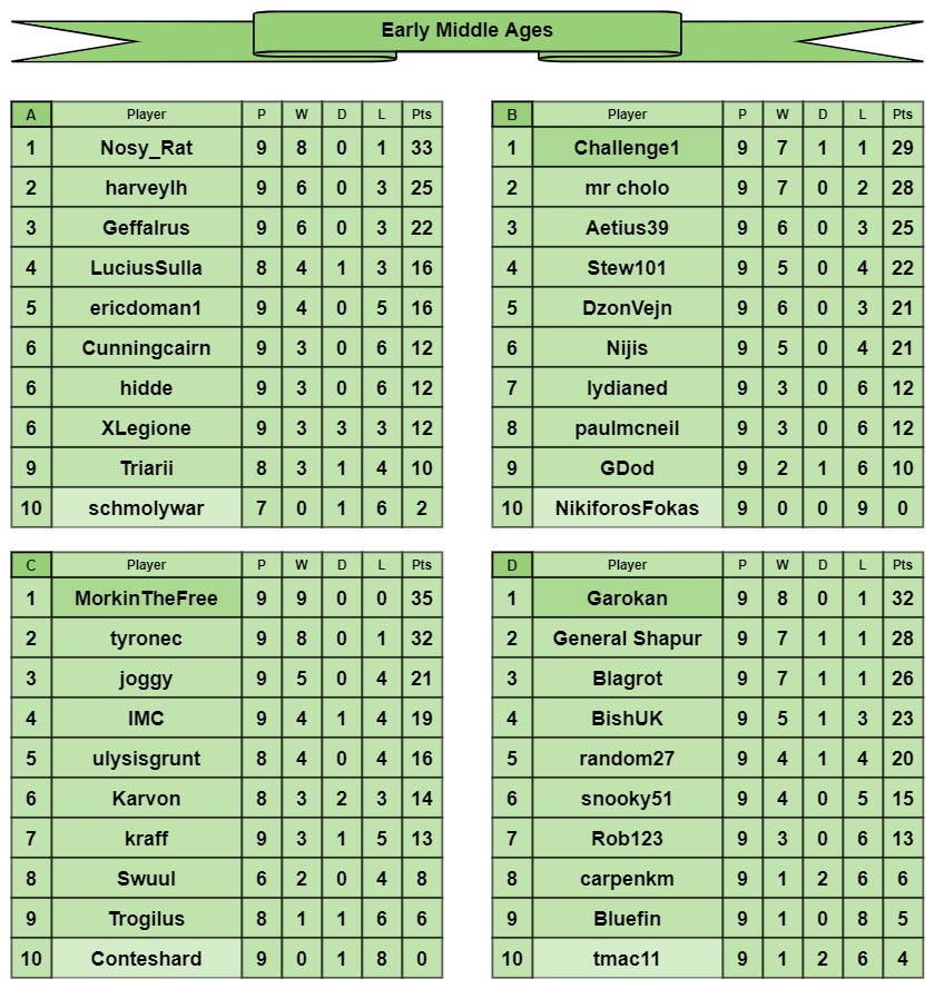 EMA tables a-d.jpg