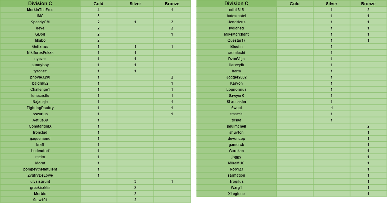 Table of Honour C.png