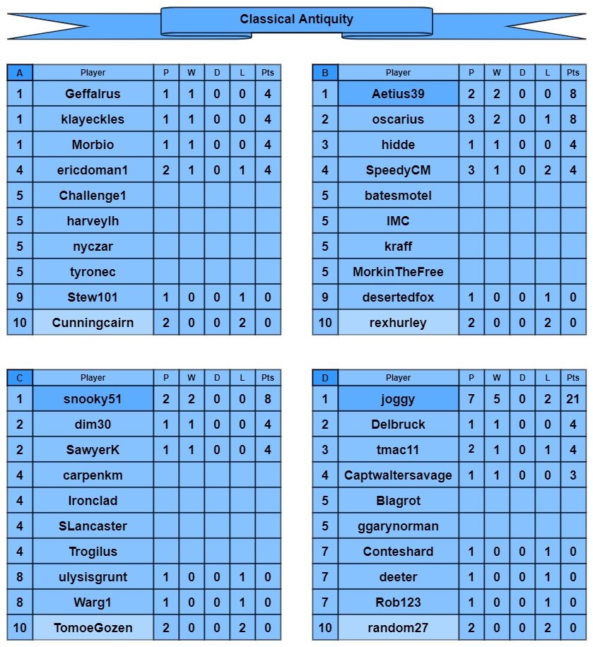CA tables a-d.jpg