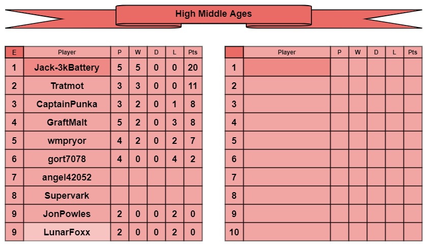 HMA tables e-f.jpg