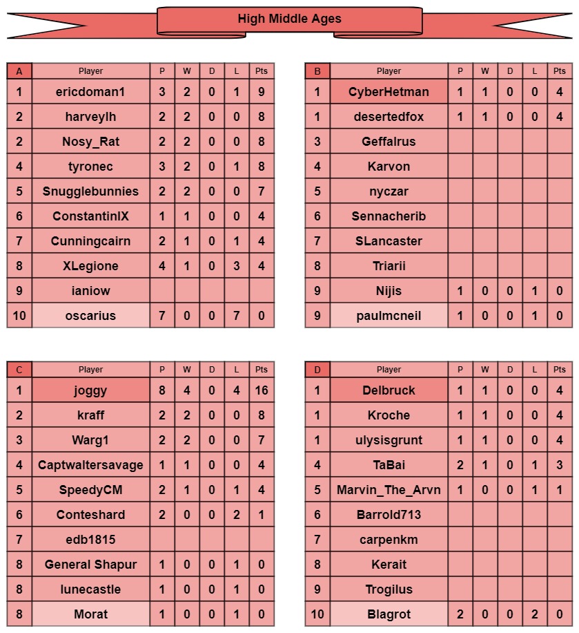 HMA tables a-d.jpg