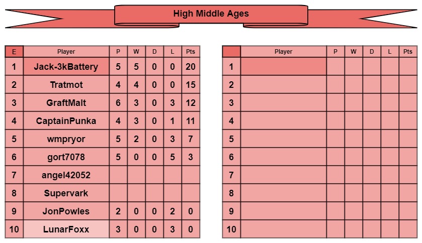 HMA tables e-f.jpg