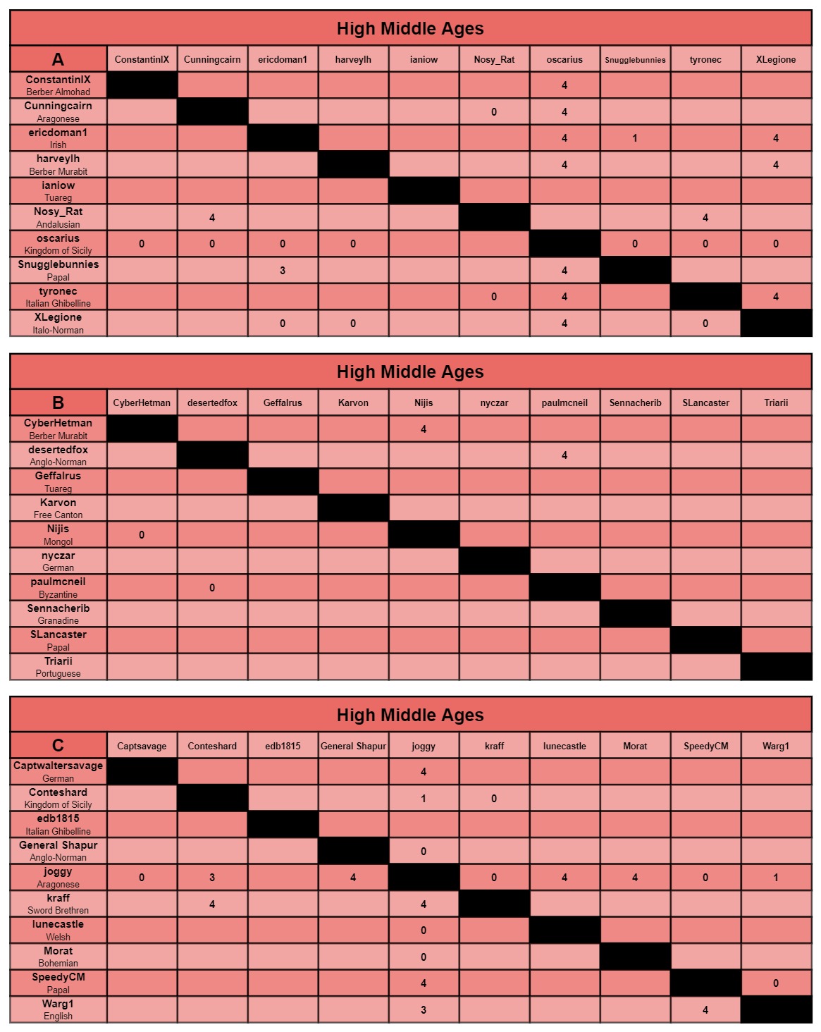 HMA charts a-c.jpg