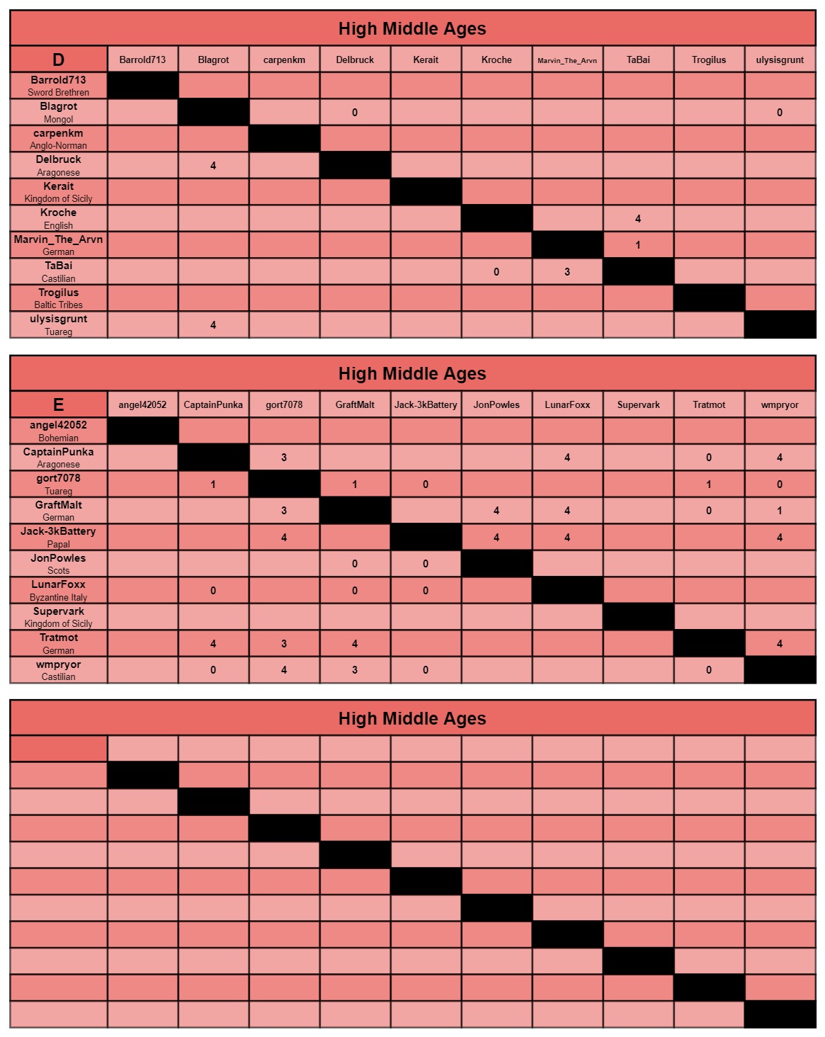 HMA charts d-f.jpg