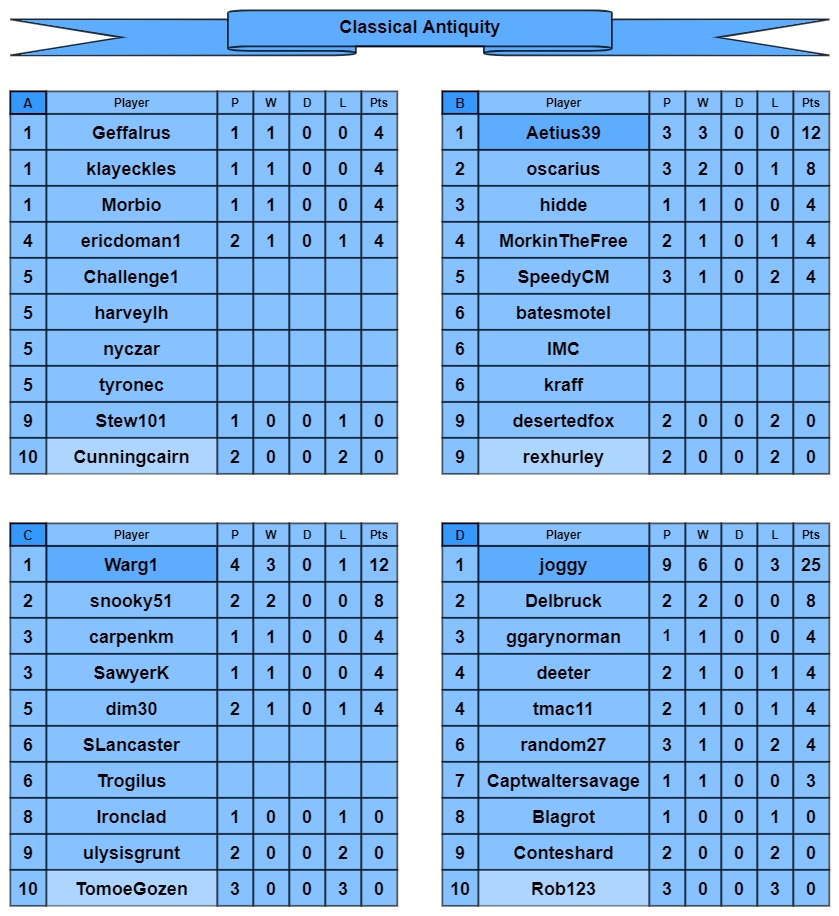 CA tables a-d.jpg