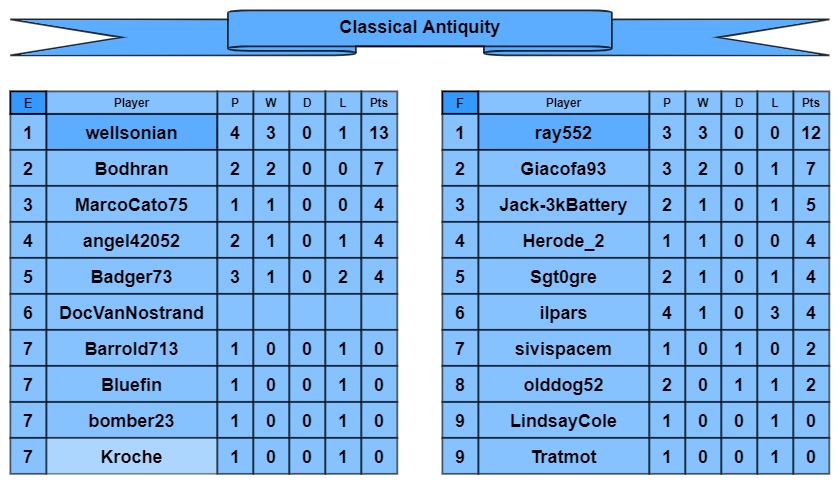 CA tables e-f.jpg