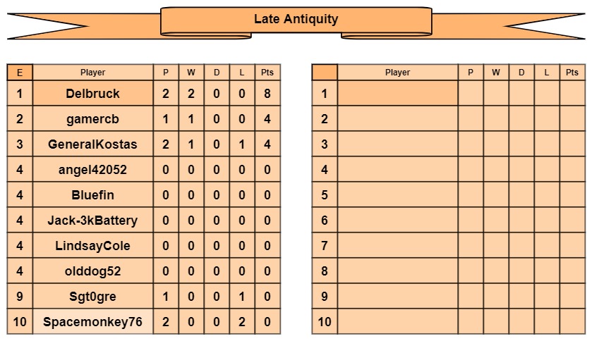 LA tables e-f.jpg