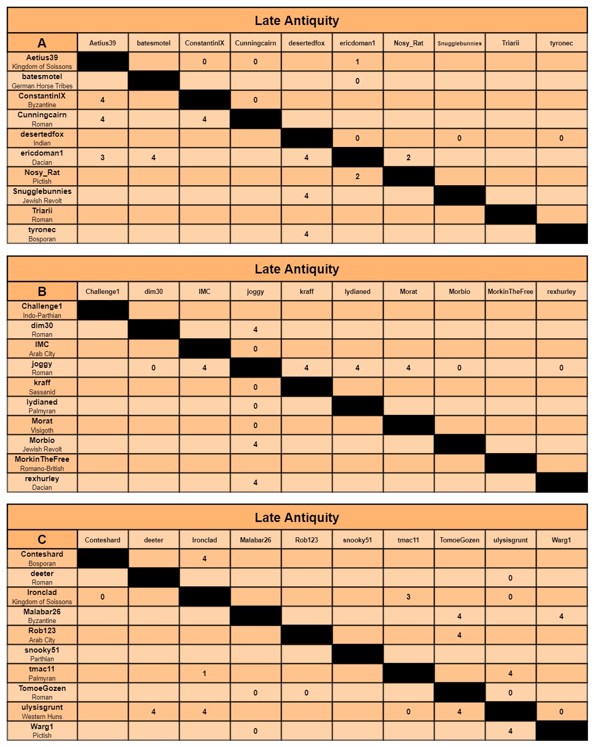 LA charts a-c.jpg