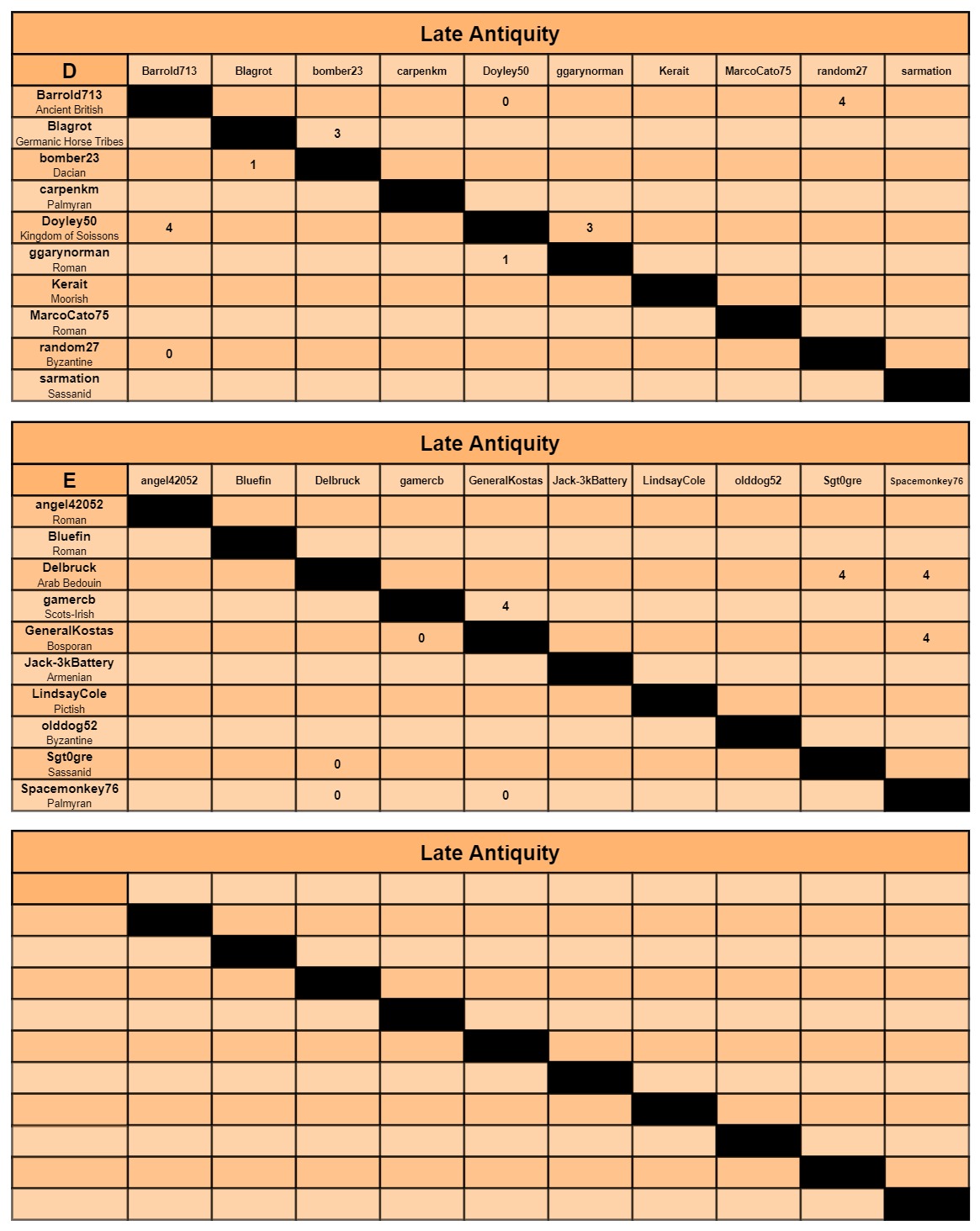 LA charts d-f.jpg
