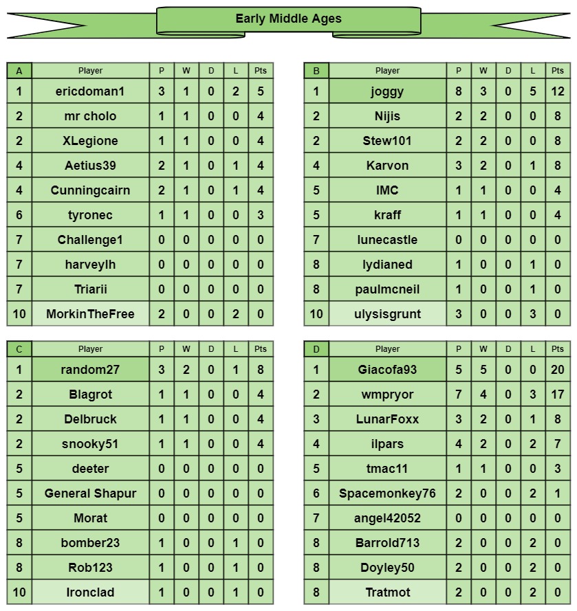 EMA tables a-d.jpg