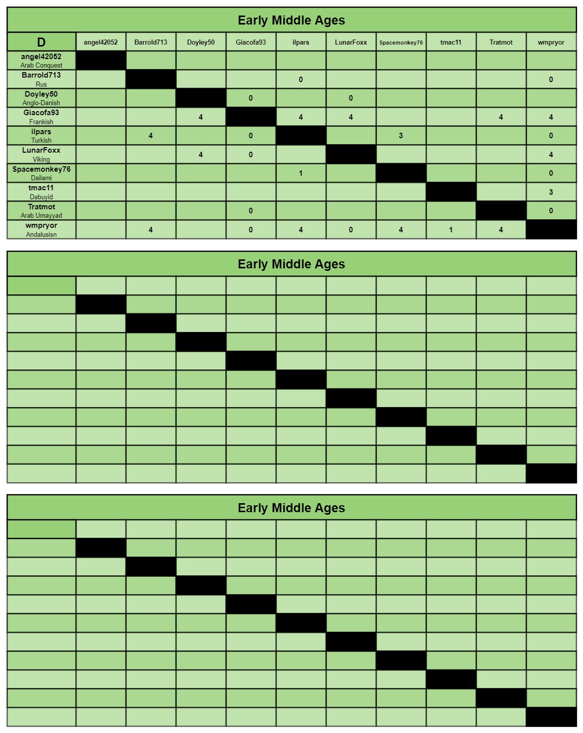 EMA charts d-f.jpg