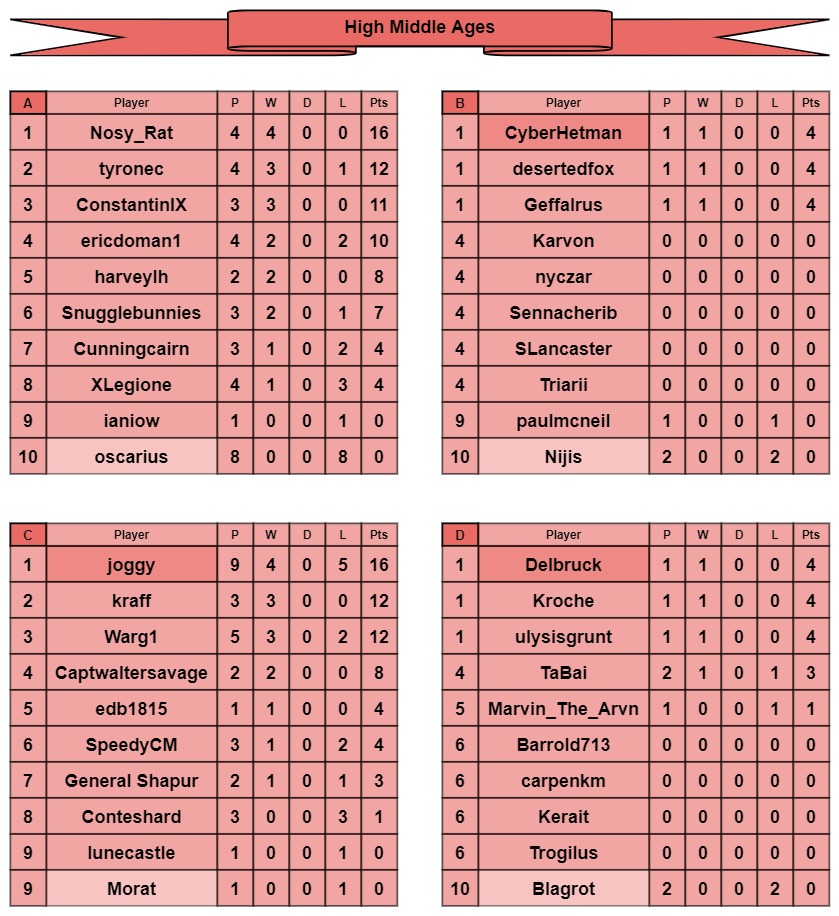 HMA tables a-d.jpg
