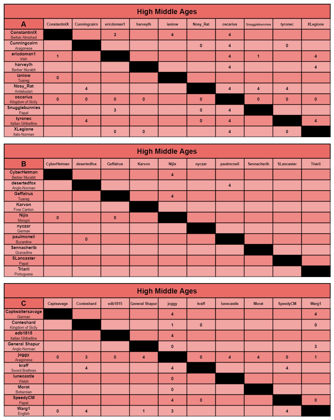 HMA charts a-c.jpg