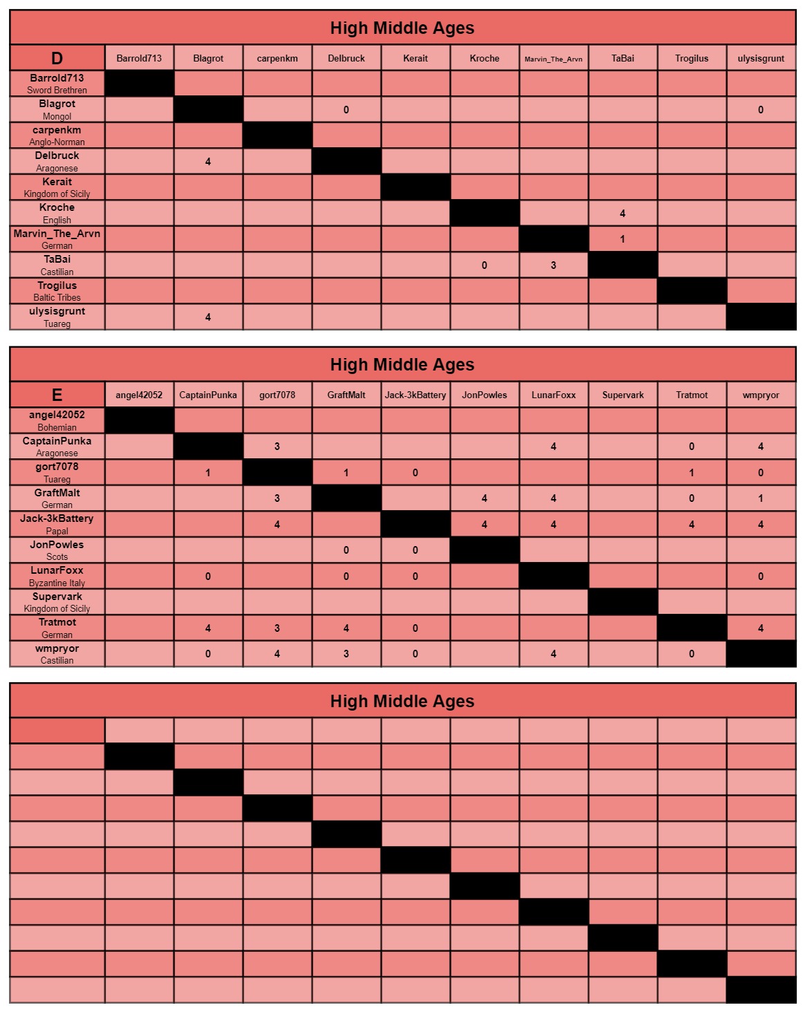 HMA charts d-f.jpg