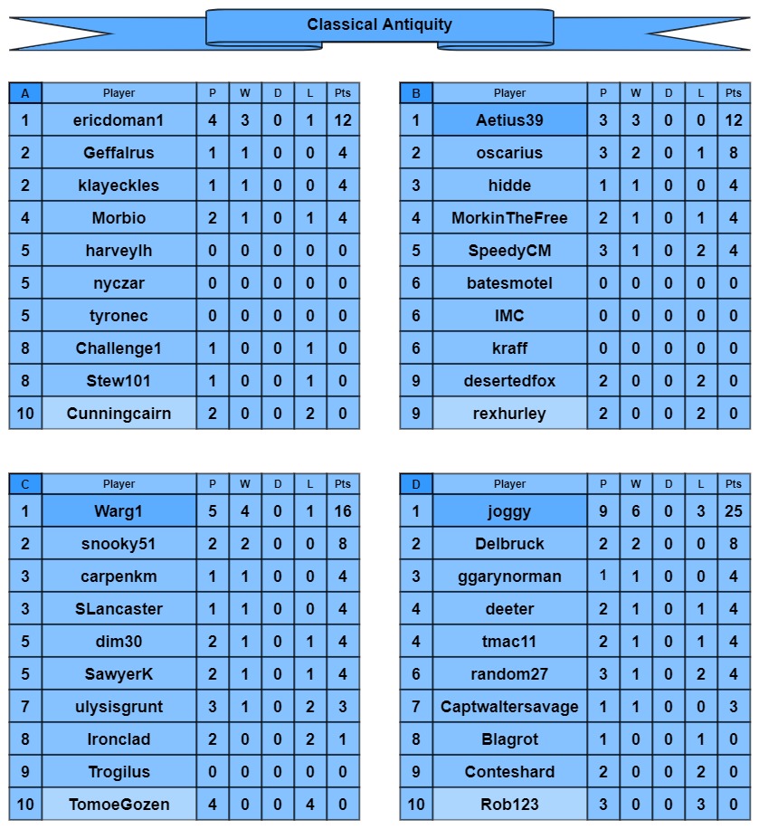 CA tables a-d.jpg