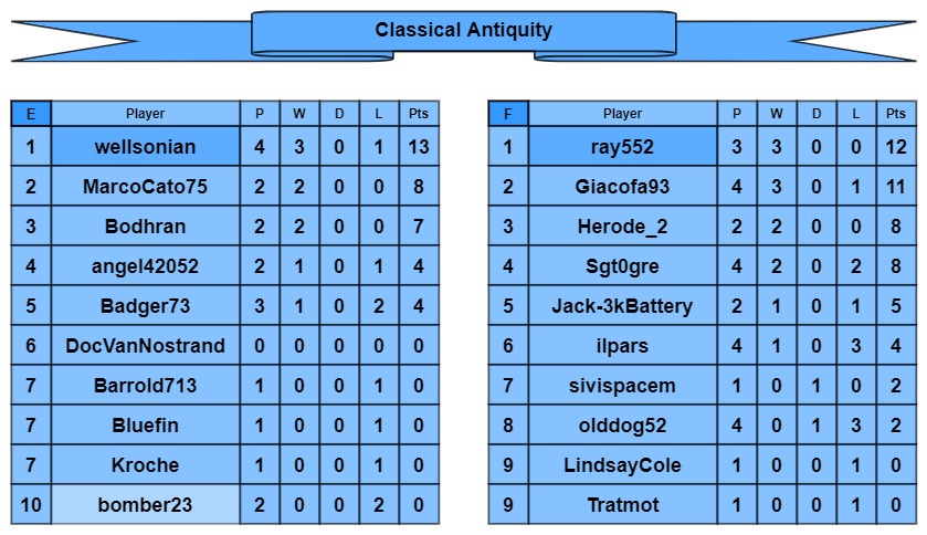 CA tables e-f.jpg