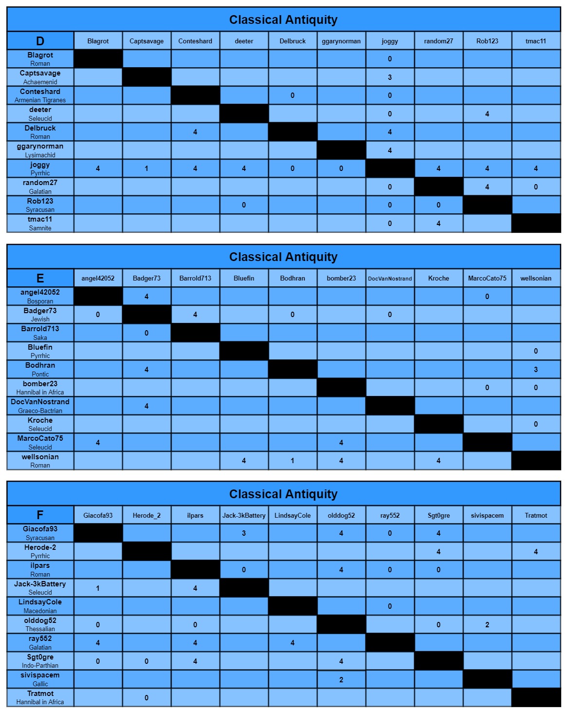 CA charts d-f.jpg